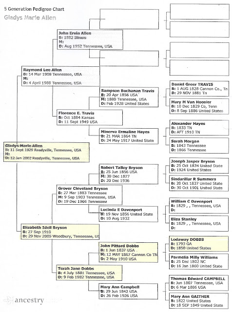 Dobbers Name Meaning and Dobbers Family History at FamilySearch